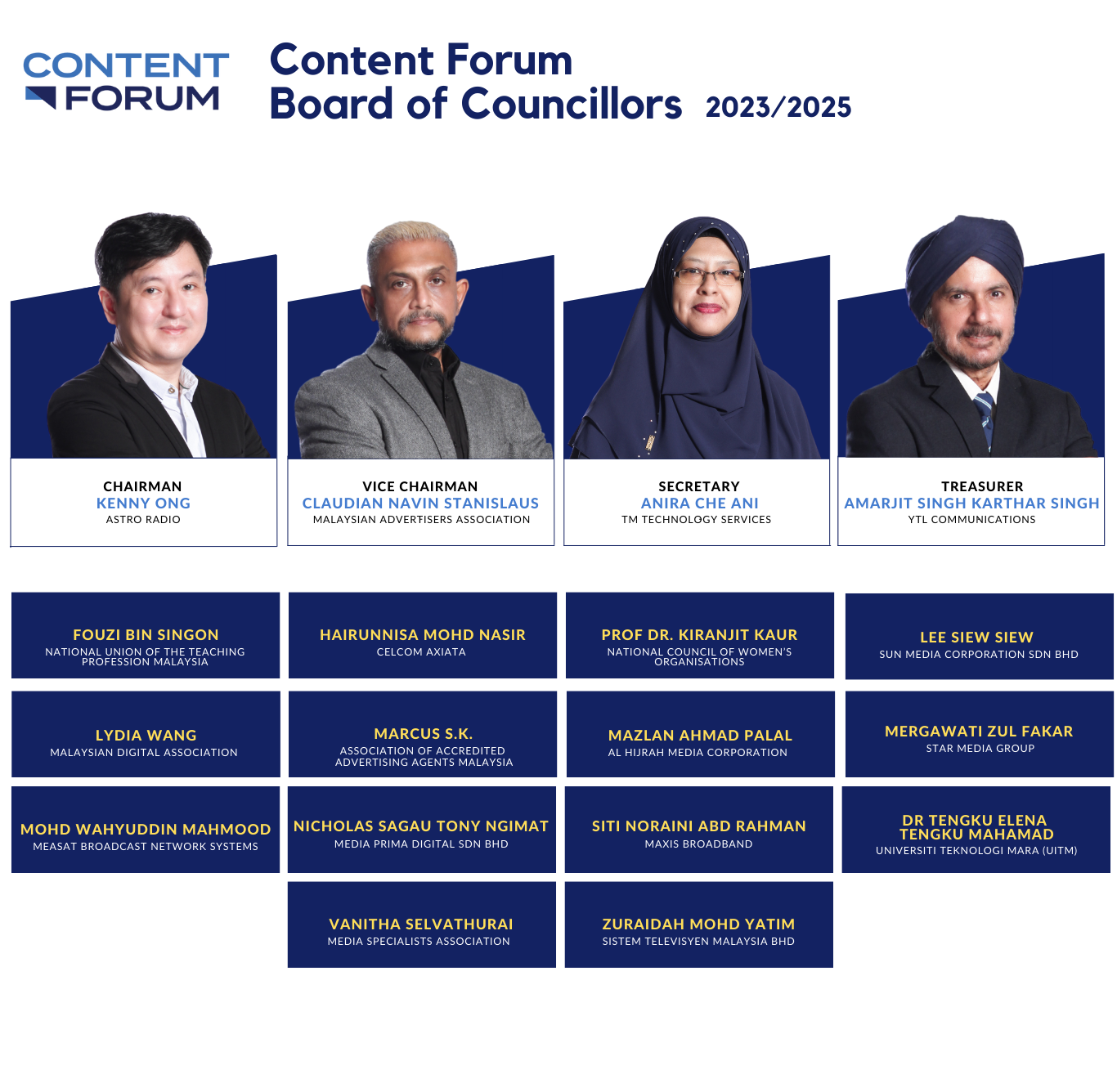 Board of Councillors – Content Forum